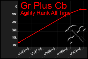 Total Graph of Gr Plus Cb