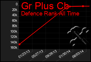 Total Graph of Gr Plus Cb