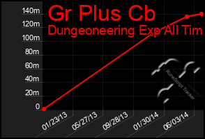 Total Graph of Gr Plus Cb
