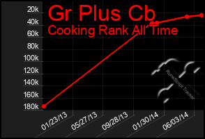 Total Graph of Gr Plus Cb