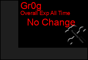 Total Graph of Gr0g