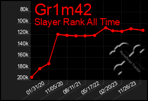 Total Graph of Gr1m42