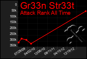 Total Graph of Gr33n Str33t