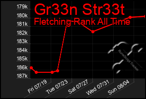 Total Graph of Gr33n Str33t