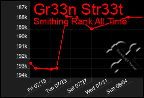 Total Graph of Gr33n Str33t