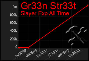 Total Graph of Gr33n Str33t