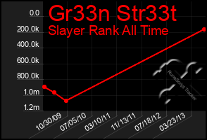 Total Graph of Gr33n Str33t