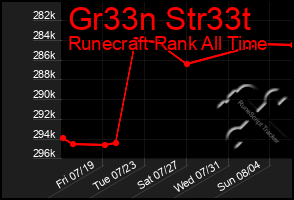 Total Graph of Gr33n Str33t