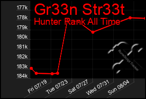 Total Graph of Gr33n Str33t