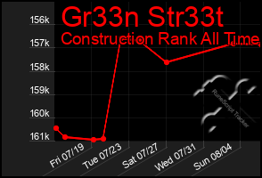 Total Graph of Gr33n Str33t