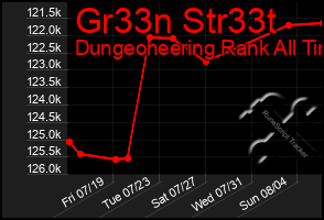 Total Graph of Gr33n Str33t