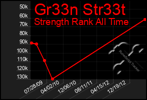 Total Graph of Gr33n Str33t