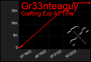 Total Graph of Gr33nteaguy