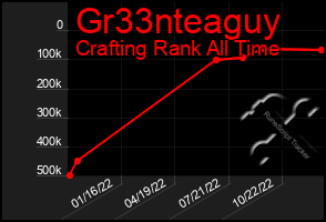 Total Graph of Gr33nteaguy