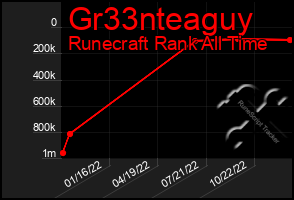 Total Graph of Gr33nteaguy