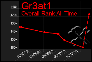 Total Graph of Gr3at1