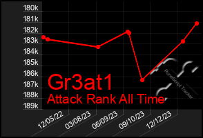 Total Graph of Gr3at1