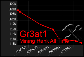 Total Graph of Gr3at1