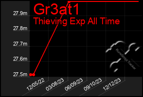 Total Graph of Gr3at1