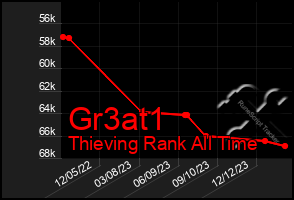 Total Graph of Gr3at1