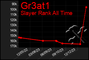 Total Graph of Gr3at1