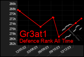 Total Graph of Gr3at1