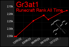 Total Graph of Gr3at1