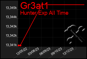 Total Graph of Gr3at1