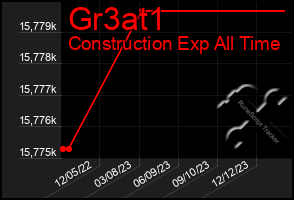 Total Graph of Gr3at1