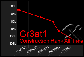 Total Graph of Gr3at1