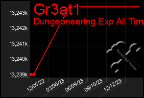 Total Graph of Gr3at1