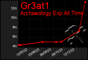 Total Graph of Gr3at1