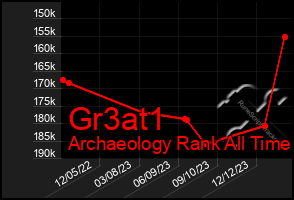 Total Graph of Gr3at1