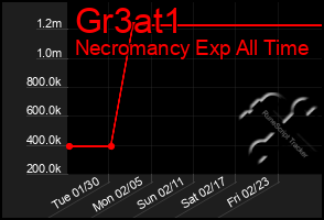 Total Graph of Gr3at1