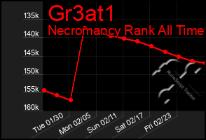 Total Graph of Gr3at1