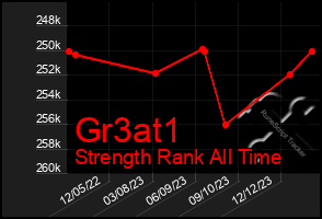 Total Graph of Gr3at1