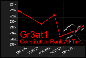 Total Graph of Gr3at1