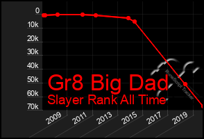 Total Graph of Gr8 Big Dad