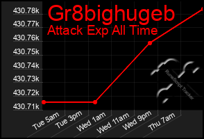 Total Graph of Gr8bighugeb