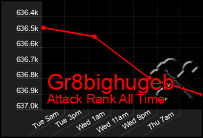 Total Graph of Gr8bighugeb