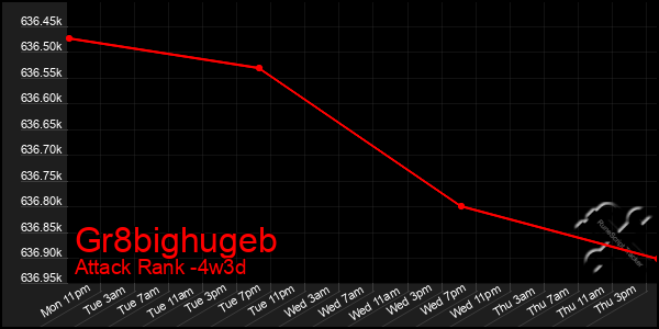 Last 31 Days Graph of Gr8bighugeb