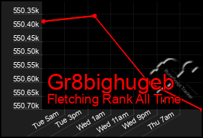 Total Graph of Gr8bighugeb