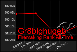 Total Graph of Gr8bighugeb