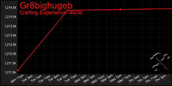 Last 31 Days Graph of Gr8bighugeb