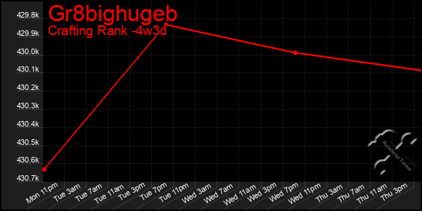 Last 31 Days Graph of Gr8bighugeb