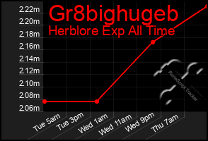 Total Graph of Gr8bighugeb