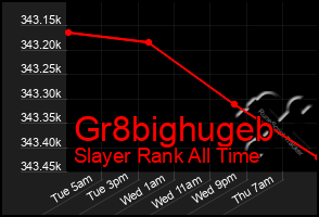 Total Graph of Gr8bighugeb