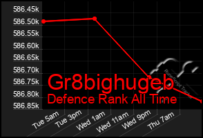 Total Graph of Gr8bighugeb
