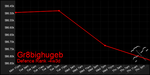 Last 31 Days Graph of Gr8bighugeb