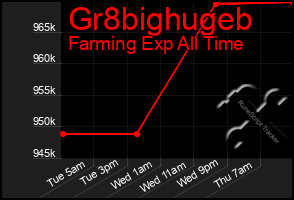 Total Graph of Gr8bighugeb